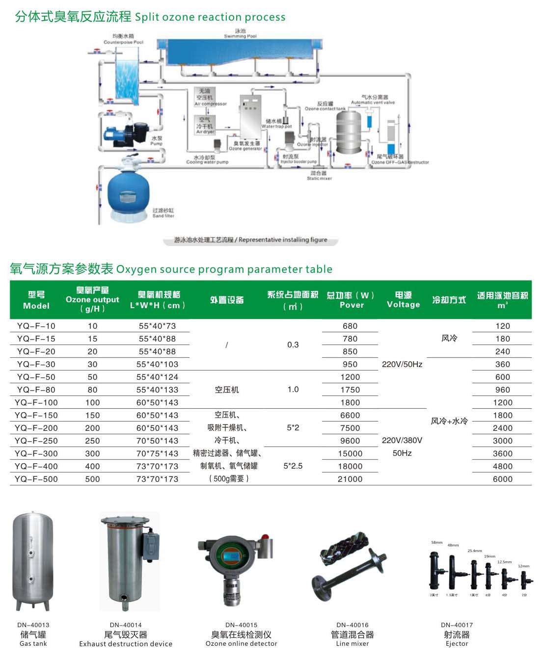 臭氧發(fā)生器1.jpg