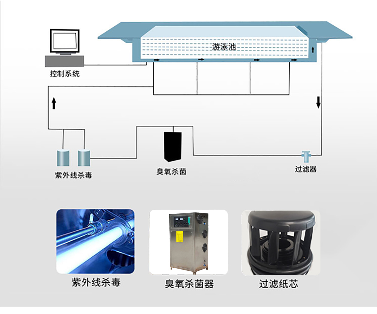 無邊際泳池