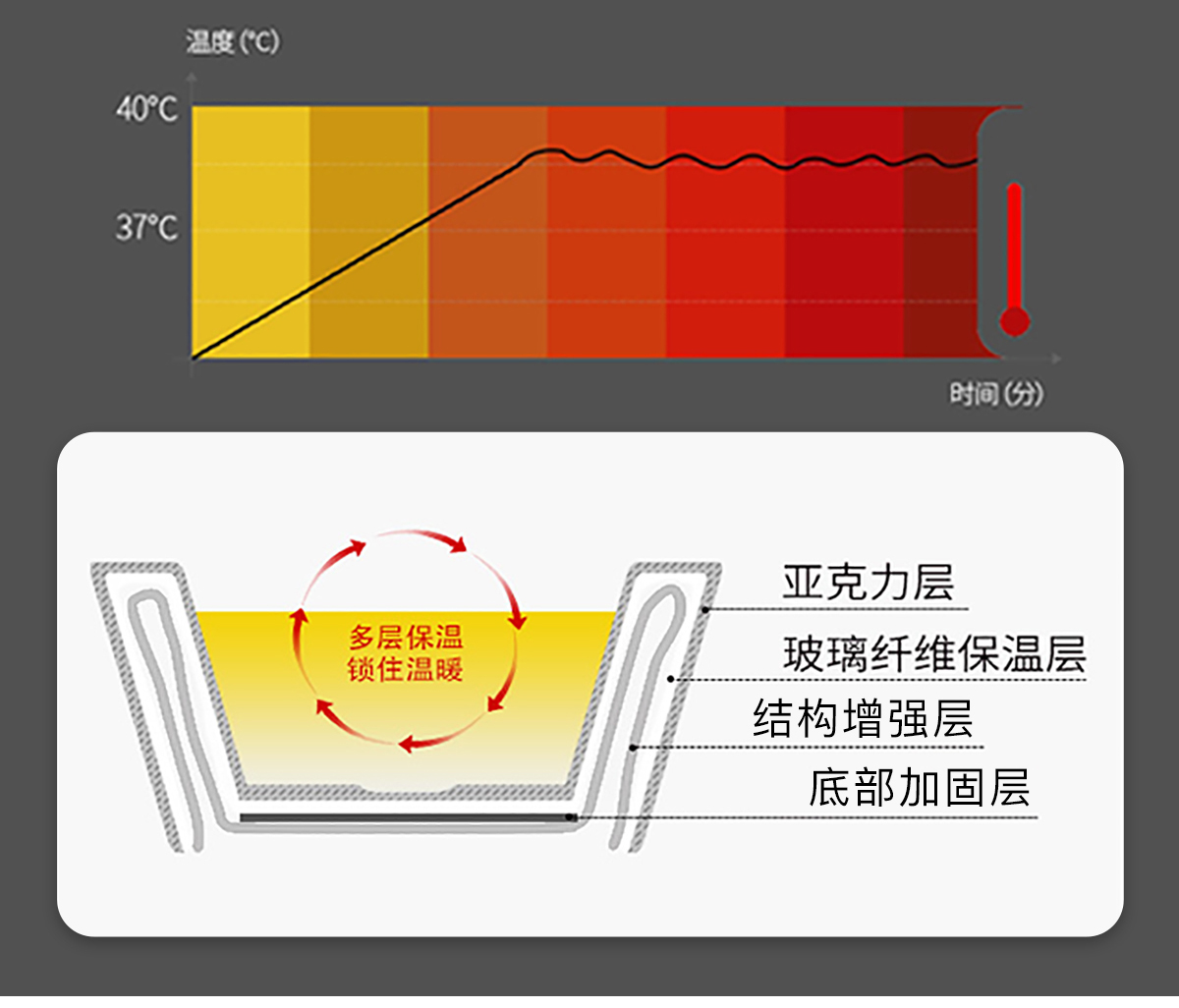 無邊際泳池