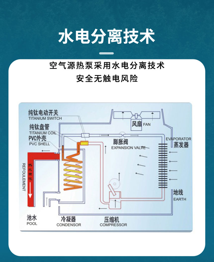 恒溫熱泵