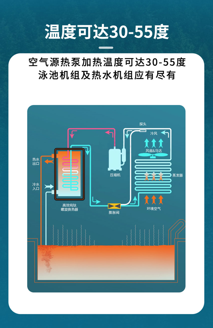 恒溫熱泵